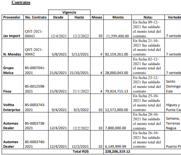 Contratos programa ECO5RD