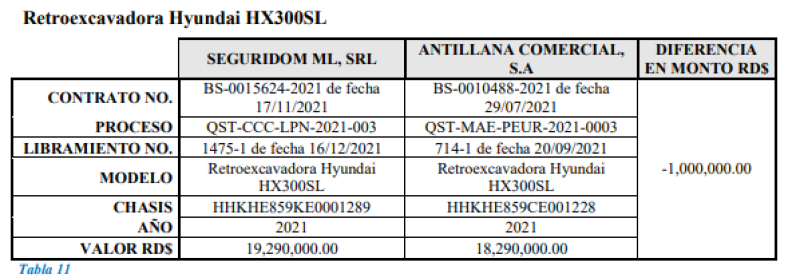 Comparación adquisición retroexcavadora Propeep