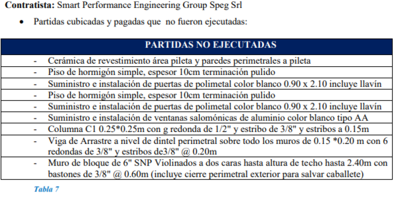 Partidas no ejecutadas en contrato Propeep