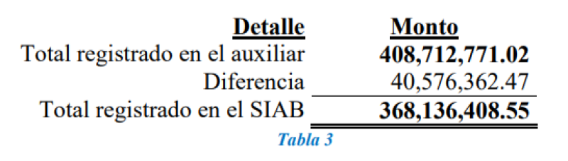 Bienes no registrados Propeep