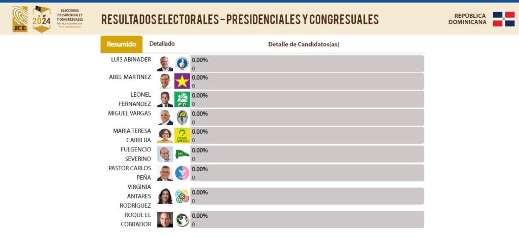 Resultados Elecciones RD 2024