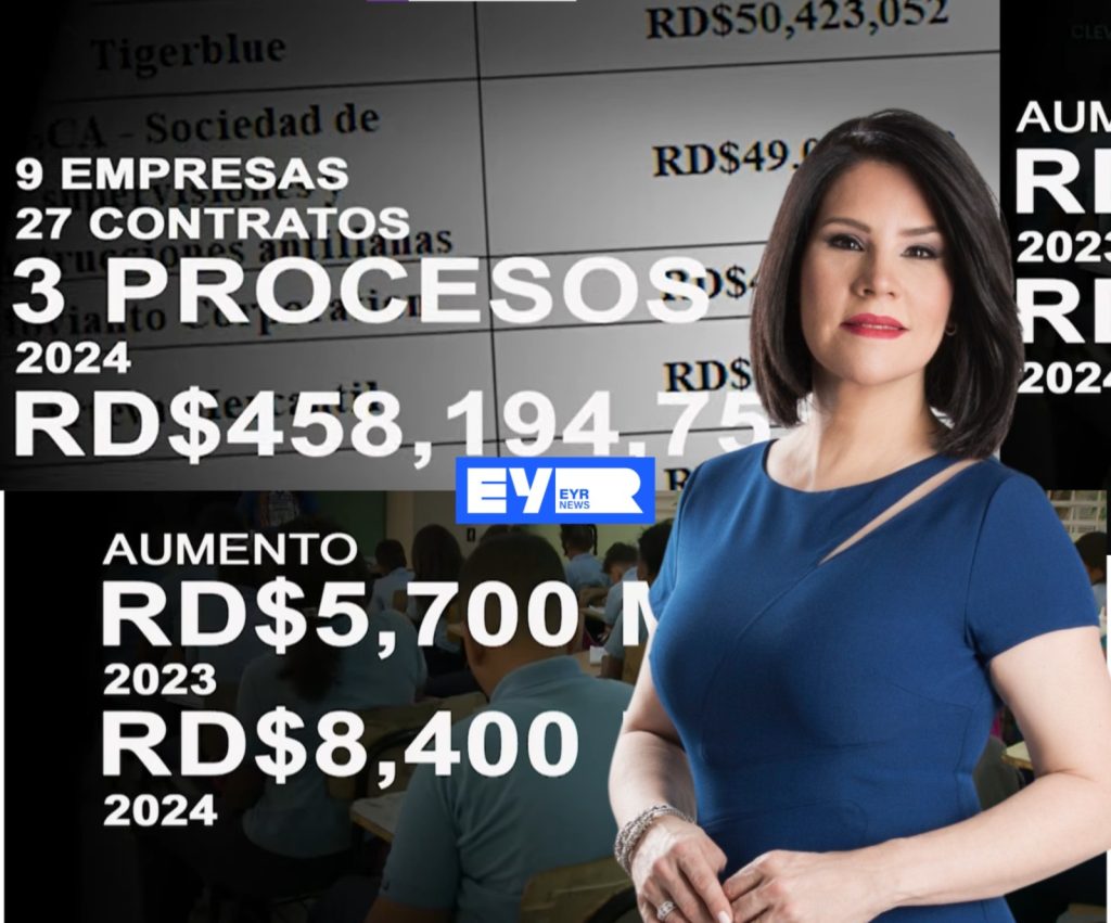 empresas contratos INABIE