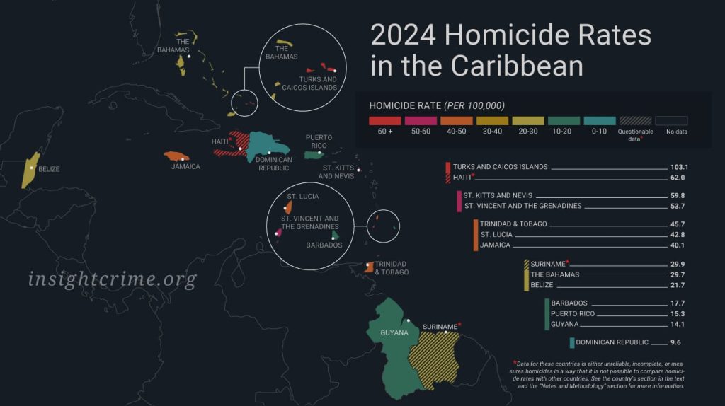 homicidios InSight Crime